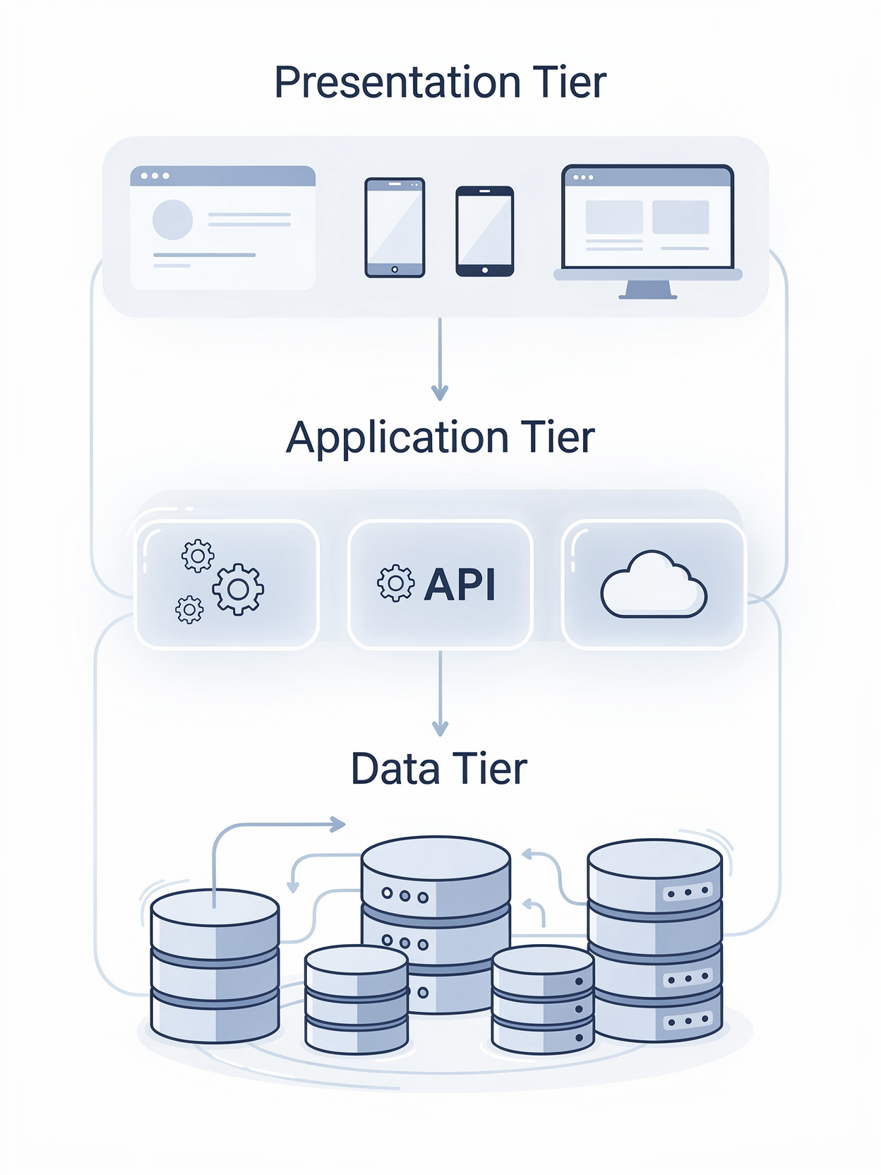 XCommerce Architecture